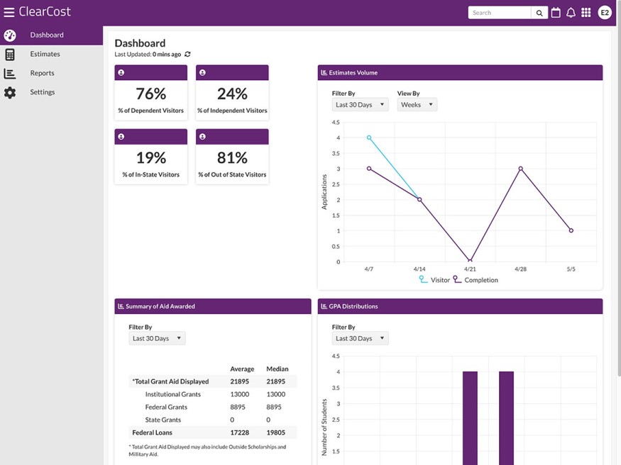 Leverage insights for action