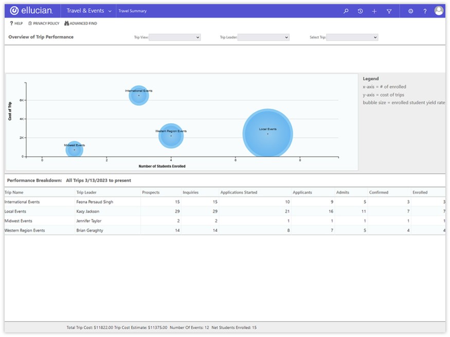 Improve recruitment efficiency